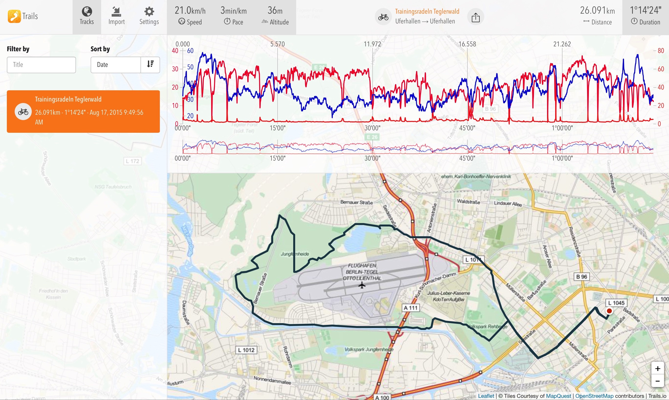 Trainingsradeln Technik « supernaut