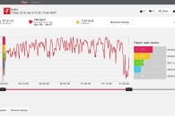 Ballet training with Polar H7 Heart Rate Sensor